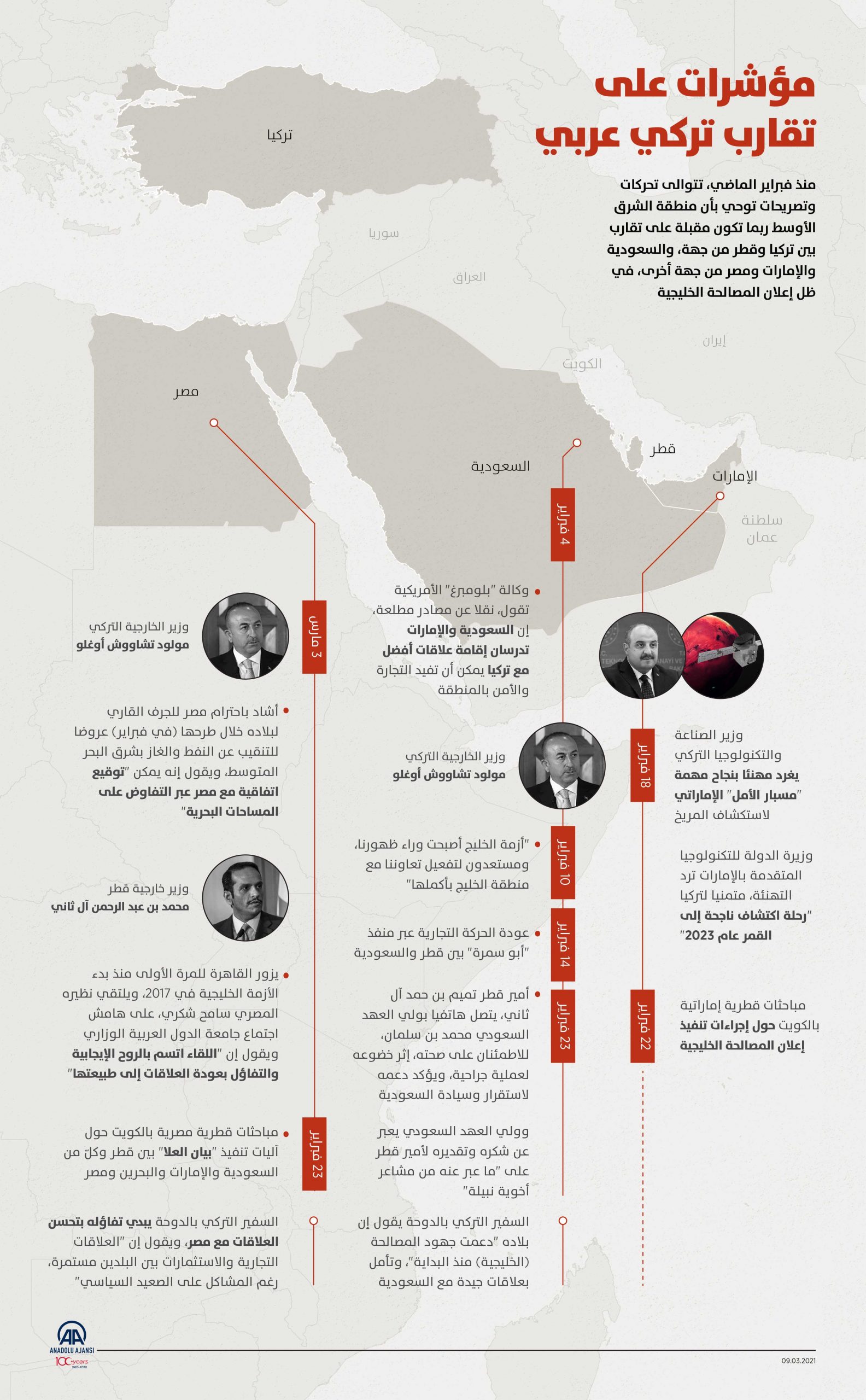 مؤشرات على تقارب تركي عربي
